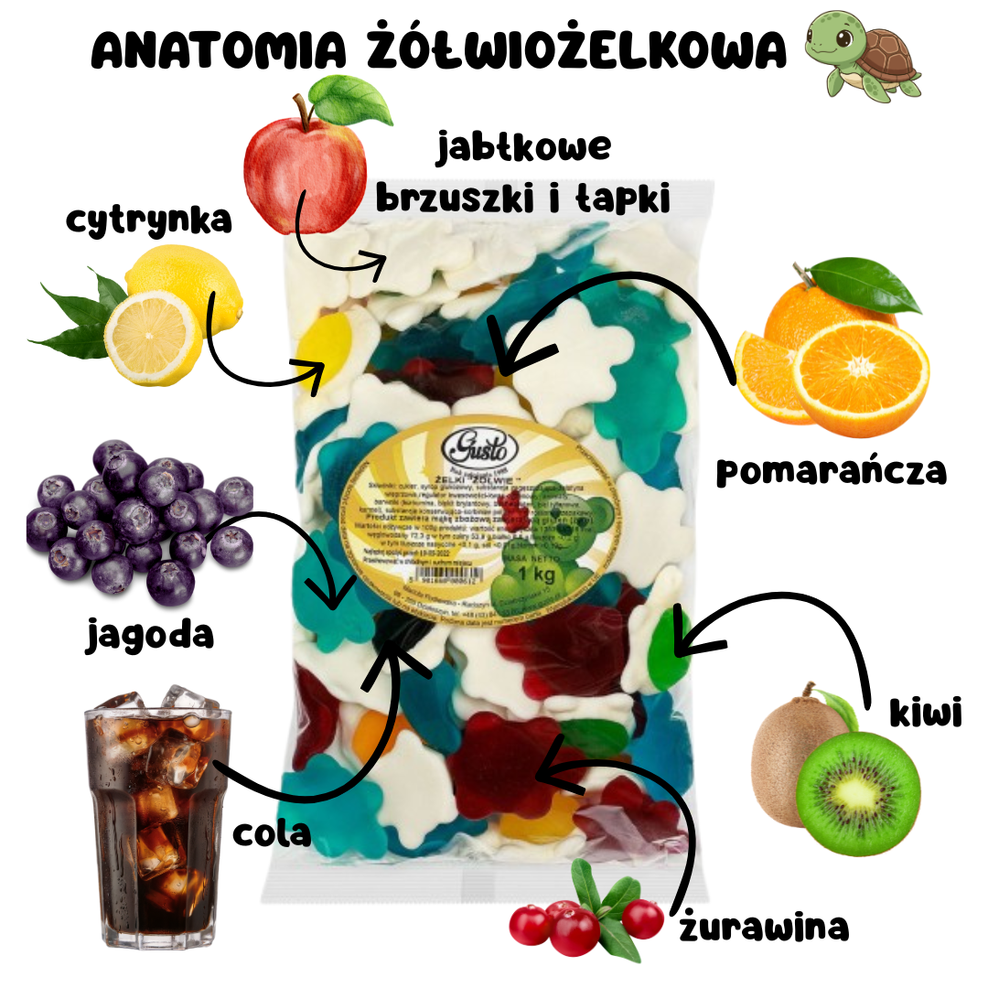 żelki żółwiki – graficzne przedstawienie smaków w opakowaniu